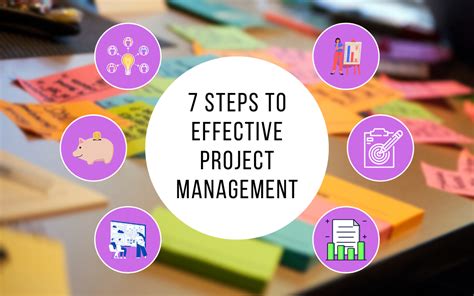 A Step-by-Step Guide to Mastering Effective Project Management
